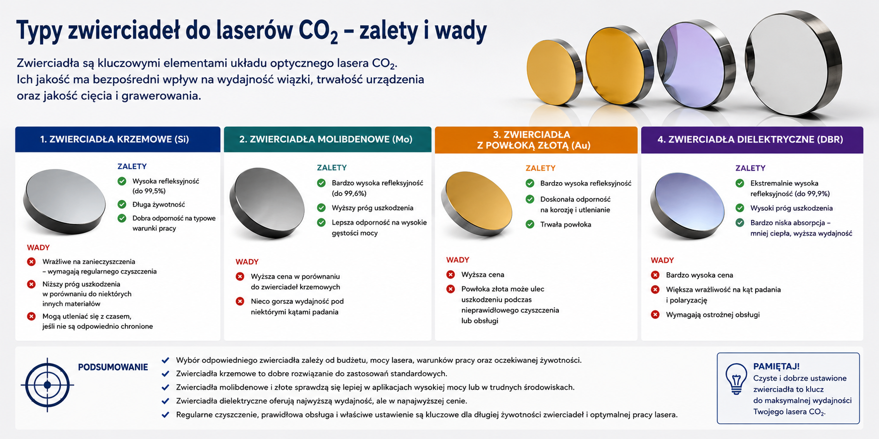 Types of Mirrors for CO₂ Lasers: Advantages and Disadvantages