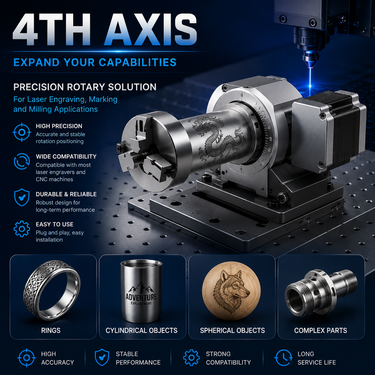Fourth axis
