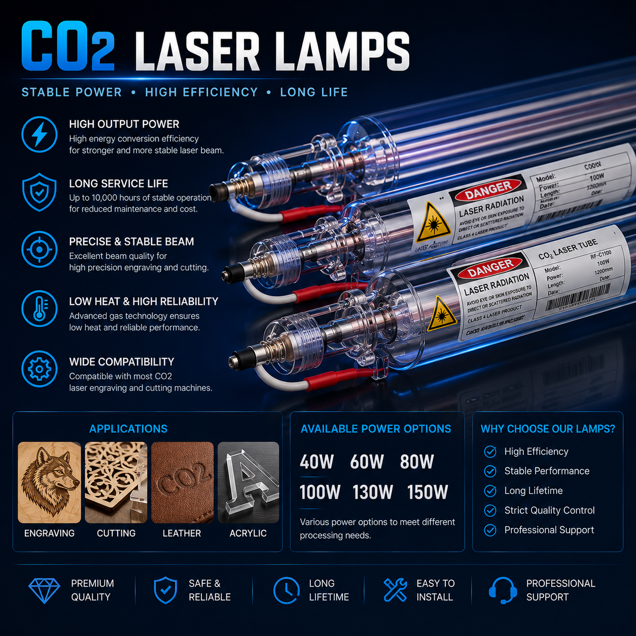 CO2 laser lamps