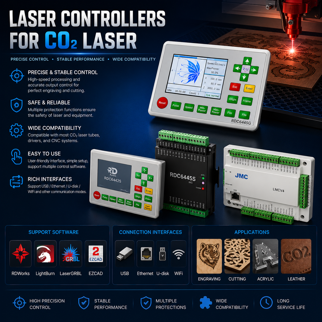 Laser controllers for CO2 laser