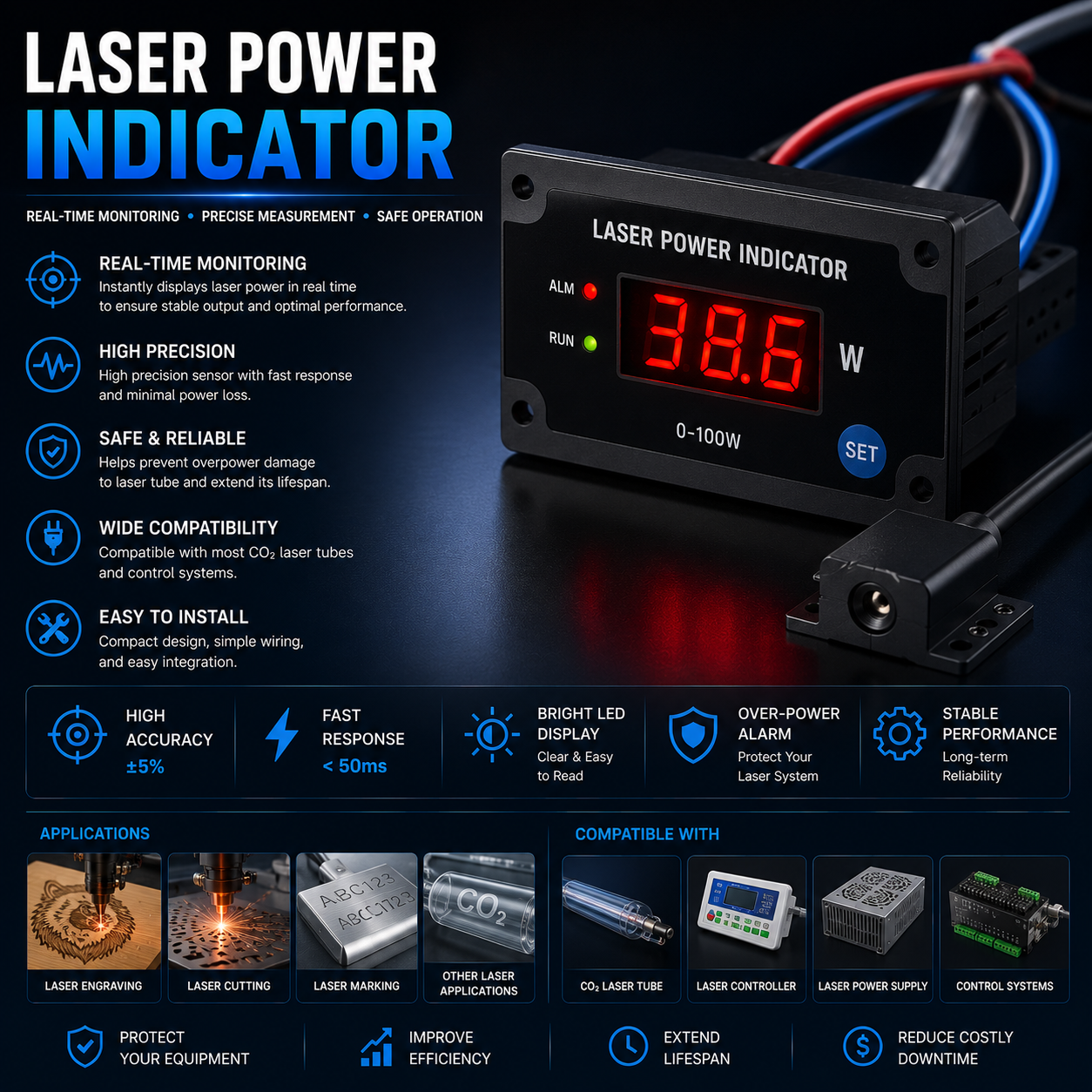 Power indicator